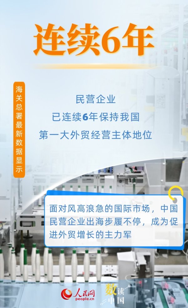 泸深通 6组数据看民营企业为外贸增长提供有力支撑_大皖新闻 | 安徽网
